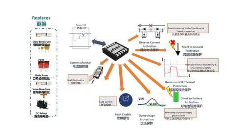 汽车控制器中更智能的电路保护 试试efuse