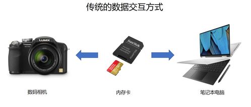 zenasldr的文章 电子技术论坛 广受欢迎的专业电子论坛